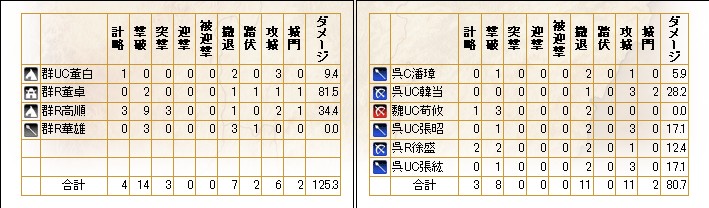 昇格戦5戦目