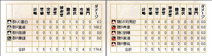 昇格戦4戦目