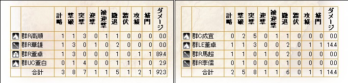 昇格戦3戦目