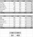 sfc集計