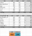 ZAKO集計