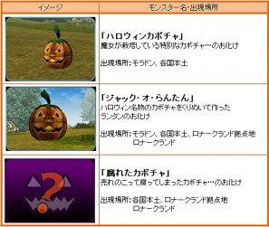 出現イベントモンスター